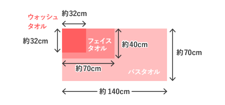今治タオル Premium プレーン サイズ