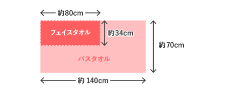 今治タオル エアリーホワイト サイズ